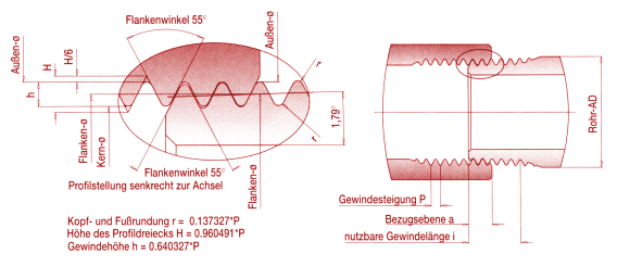 Whitworth-Rohrgewinde nach DIN/ISO 3858 Innengewinde Zylindrisch, Außengewinde kegelig